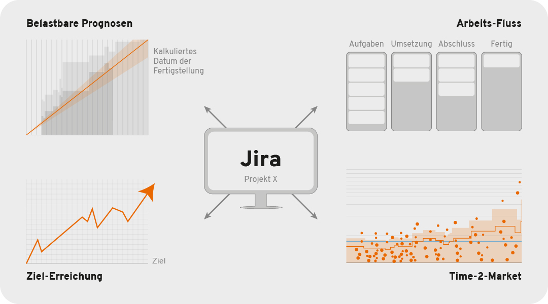 Jira Dashboard Visualization